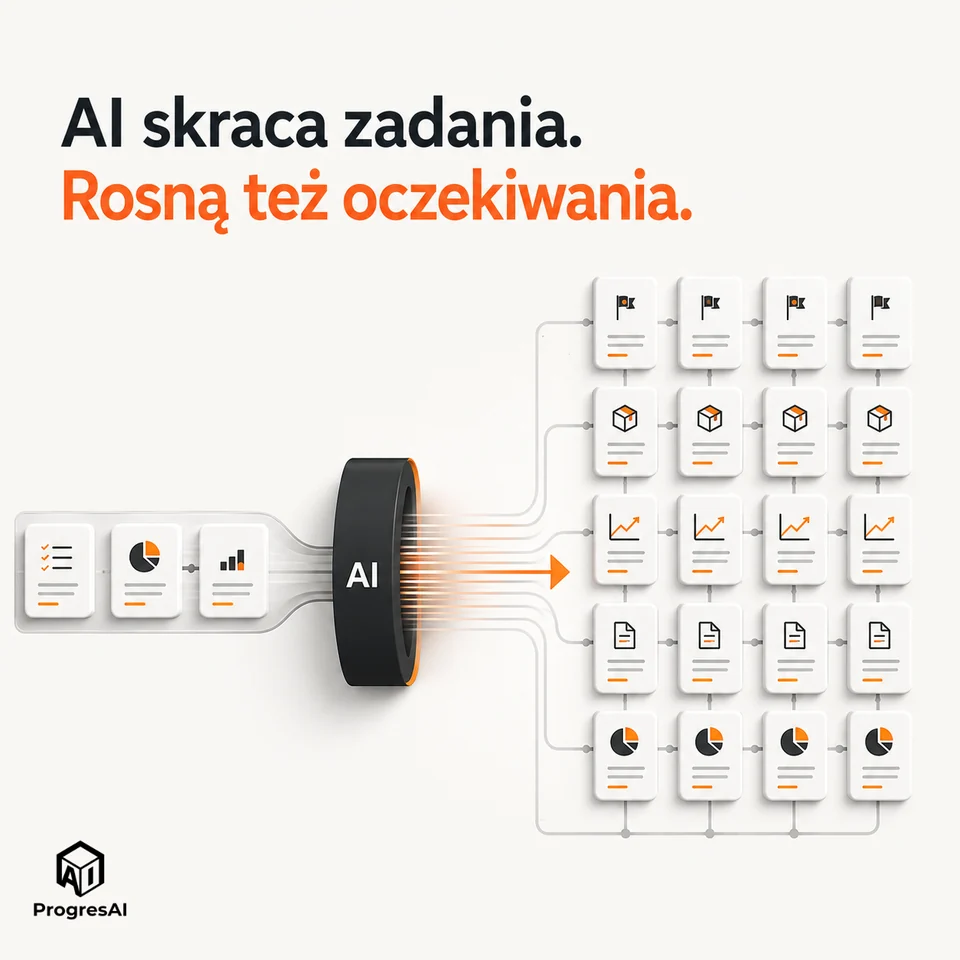 AI oszczędza czas. Zmienia też oczekiwania wobec pracy