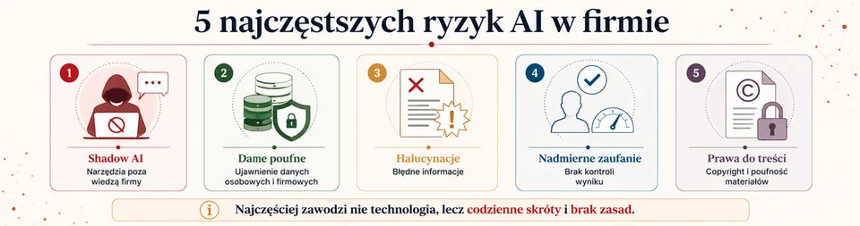 Ilustracja do rozdziału: Najczęstsze ryzyka ai w firmie, część 1