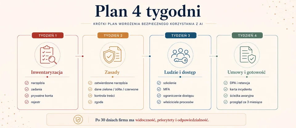 Ilustracja do rozdziału: Plan minimum na pierwsze 30 dni