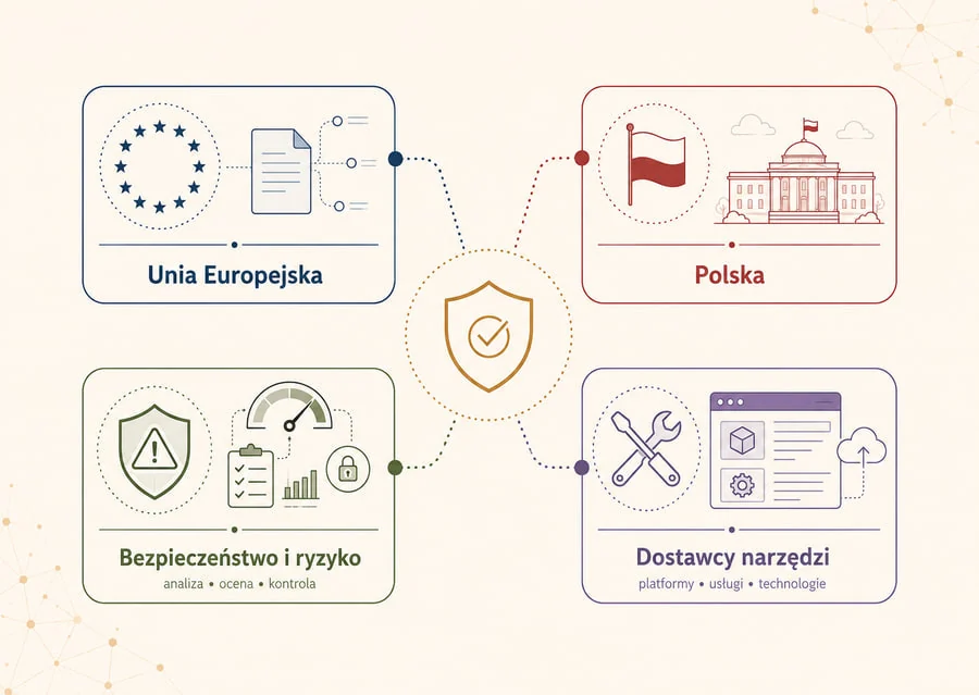 Ilustracja do rozdziału: Gdzie szukać aktualnych informacji?
