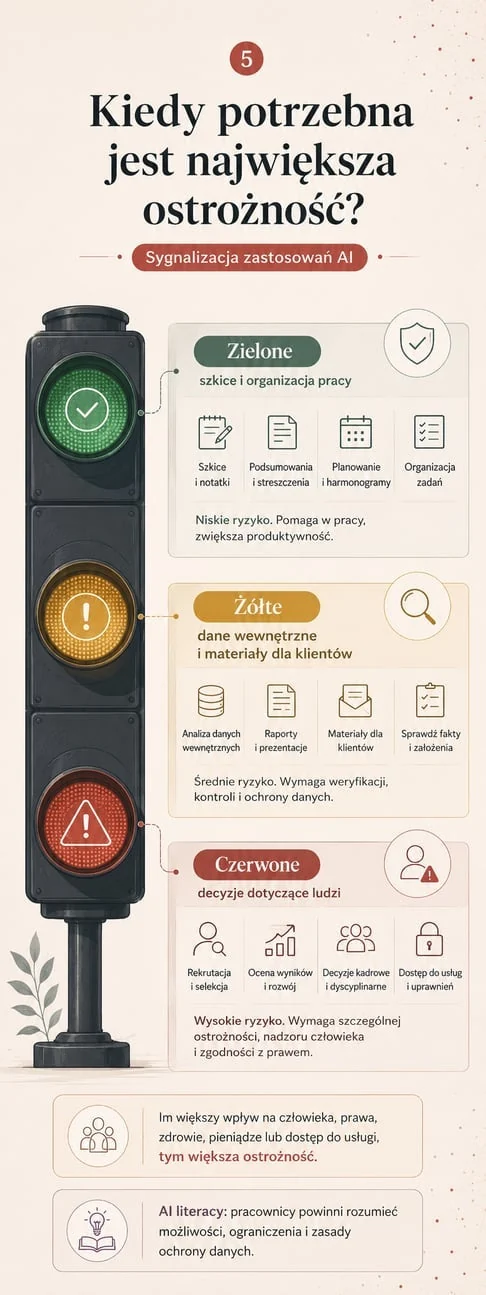 Ilustracja do rozdziału: Gdzie firma powinna zachować szczególną ostrożność?